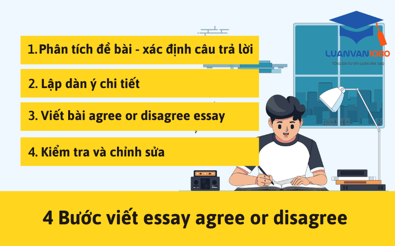 4-buoc-viet-essay-agree-or-disagree Cách viết essay agree or disagree: 4 bước quan trọng