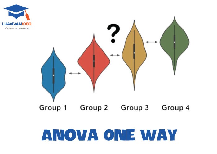 Anova one way là gì?