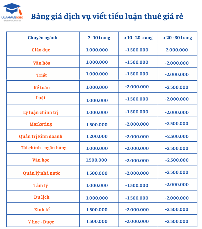 bang-gia-dich-vu-viet-tieu-luan-thue-gia-re-1 Trọn gói dịch vụ thuê viết tiểu luận giá rẻ