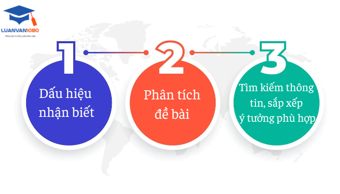 cac-buoc-xac-dinh-de-tai-problem-and-solution-essay Các bước xác định đề tài problem and solution essay