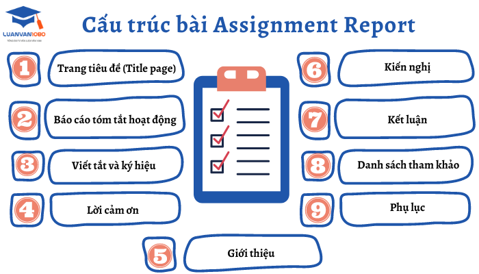 cau-truc-bai-assignment-report Cấu trúc bài assignment report chuẩn mẫu