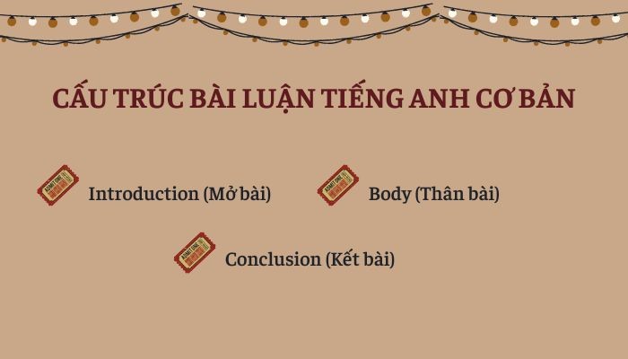 cau-truc-bai-luan-tieng-anh-co-ban-ve-bo-phim-yeu-thich Cấu trúc bài luận tiếng anh cơ bản về bộ phim yêu thích