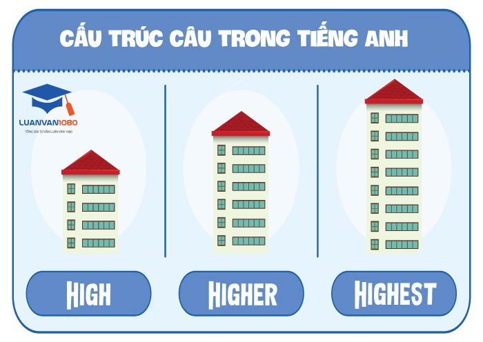 cau-truc-cau-trong-tieng-anh Cấu trúc câu trong tiếng Anh