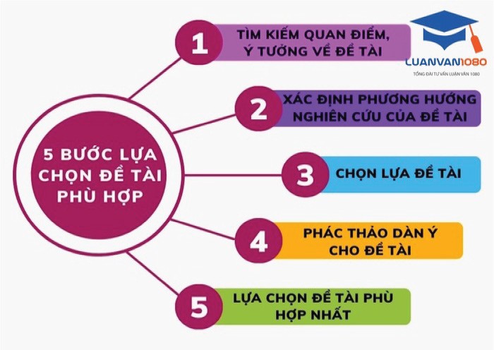 huong-dan-lua-chon-de-tai-nghien-cuu-khoa-hoc-kinh-te-phu-hop Hướng dẫn lựa chọn đề tài nghiên cứu khoa học kinh tế