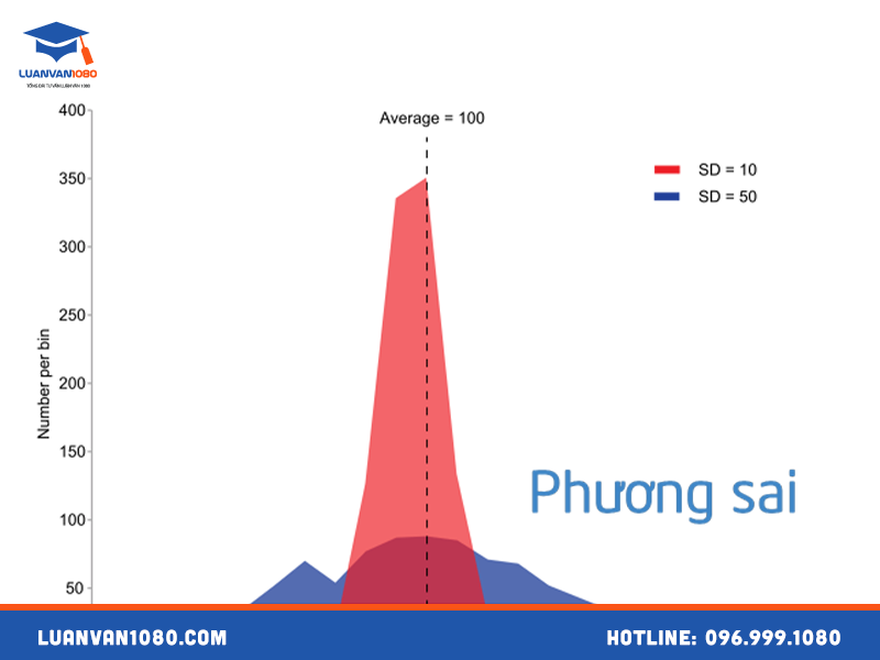phuong-sai-va-do-lech-chuan Phương sai và độ lệch chuẩn