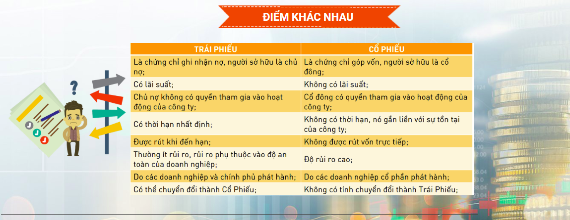 su-khac-nhau-giua-co-phieu-va-trai-phieu Trái phiếu
