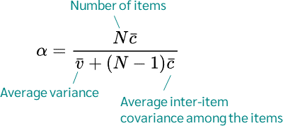 Công thức Cronbach's Alpha
