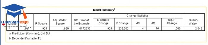 Bảng Model Summary