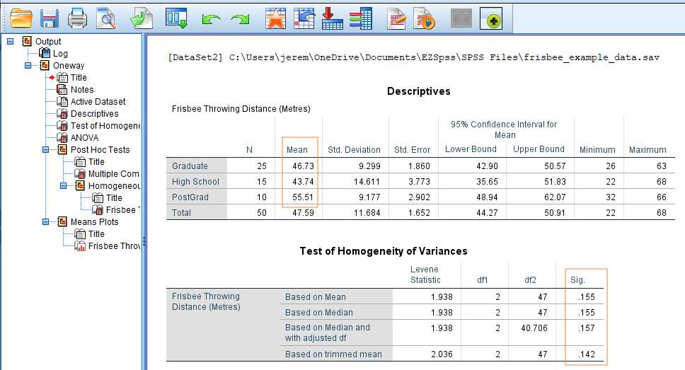 Kết quả kiểm định One-Way ANOVA  trong SPSS