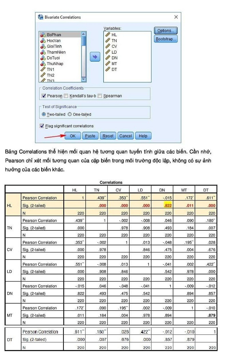 Bảng Correlations