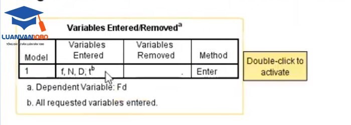 Bảng Variables Entered/Removed