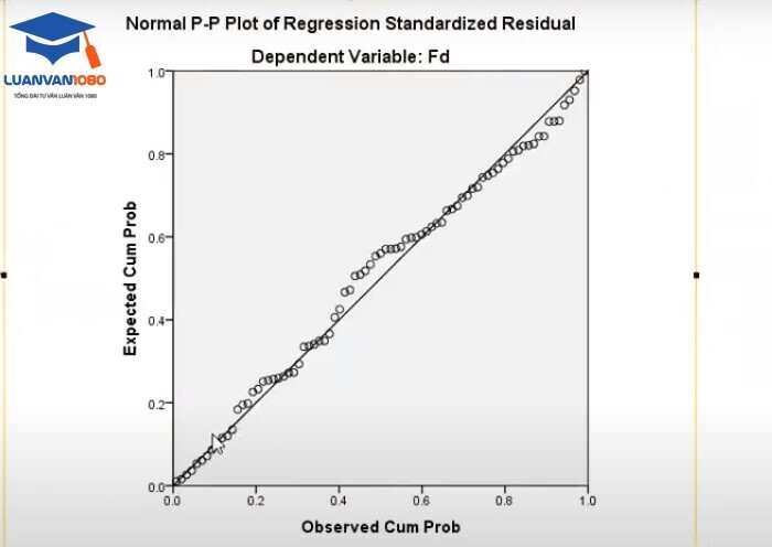  Biểu đồ Normal P-P Plot