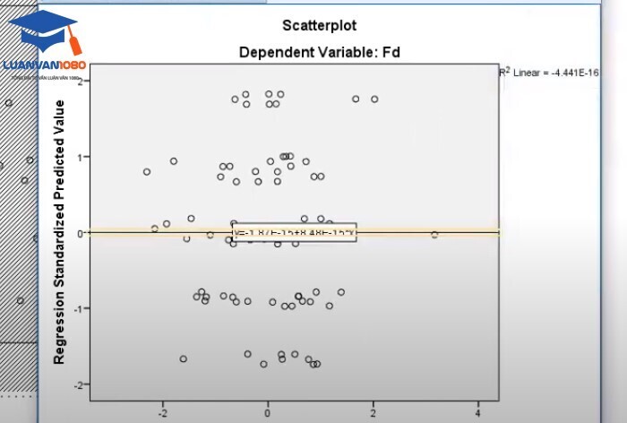 Biểu đồ Scatter Plot