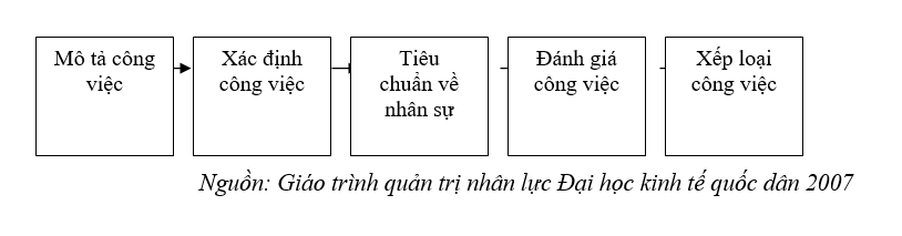 công tác quản trị nguồn nhân lực trong doanh nghiệp