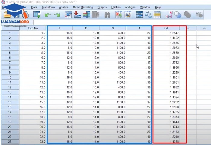 Các bước phân tích hồi quy đa biến