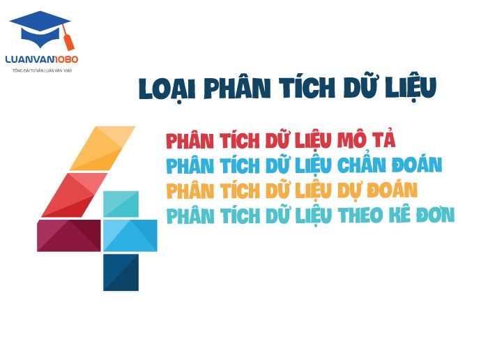 Các loại phân tích dữ liệu