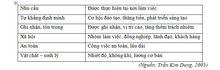 Các mô hình nghiên cứu sự hài lòng của nhân viên điển hình