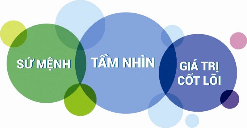 Nội dung chiến lược kinh doanh