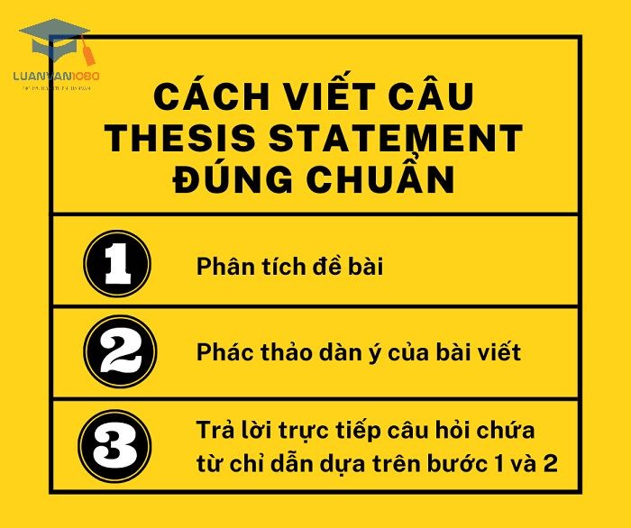 Các bước viết luận đề đạt tiêu chuẩn
