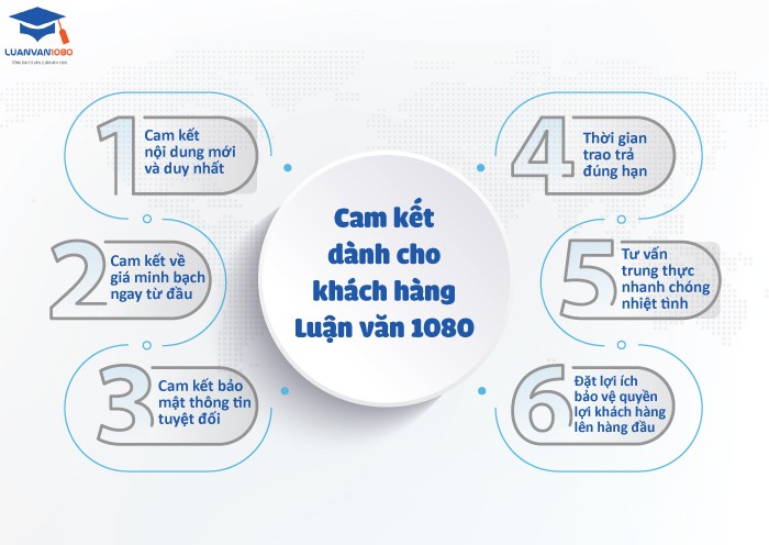 Cam kết mang tới khách hàng dịch vụ chất lượng hoàn hảo với đội ngũ chuyên gia hàng đầu