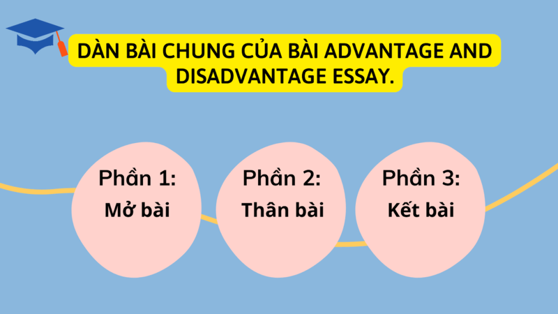 Dàn bài chung của bài essay advantage and disadvantage