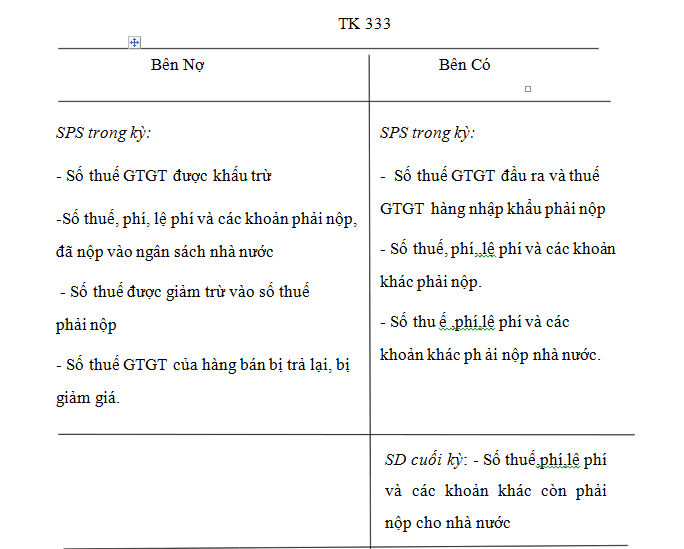 Kế toán nợ phải trả và các khoản nợ phải thu