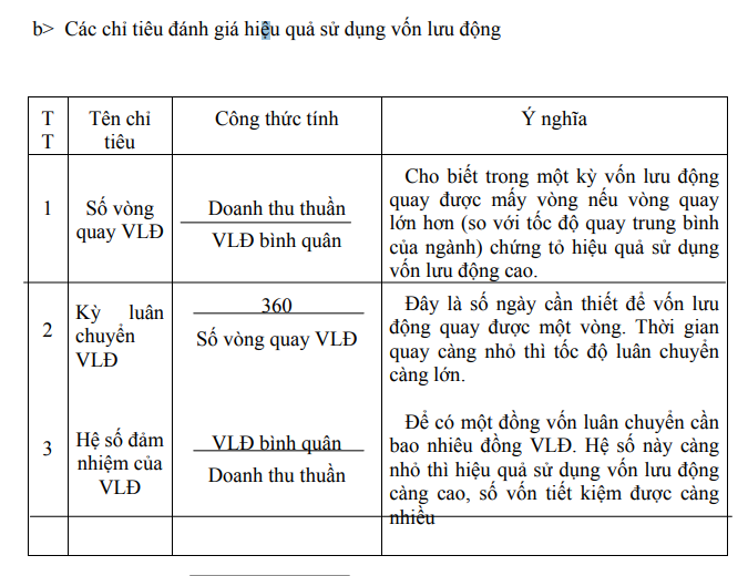 Các chỉ tiêu đánh giá hiệu quả sử dụng vốn lưu động