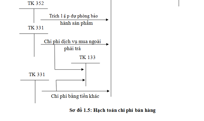 Chi phí bằng tiền khác Kết cấu TK 641 như sau