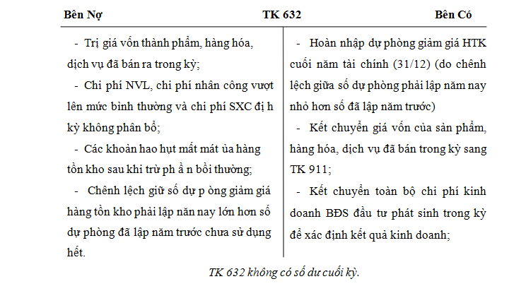 Kết cấu TK 632 như sau