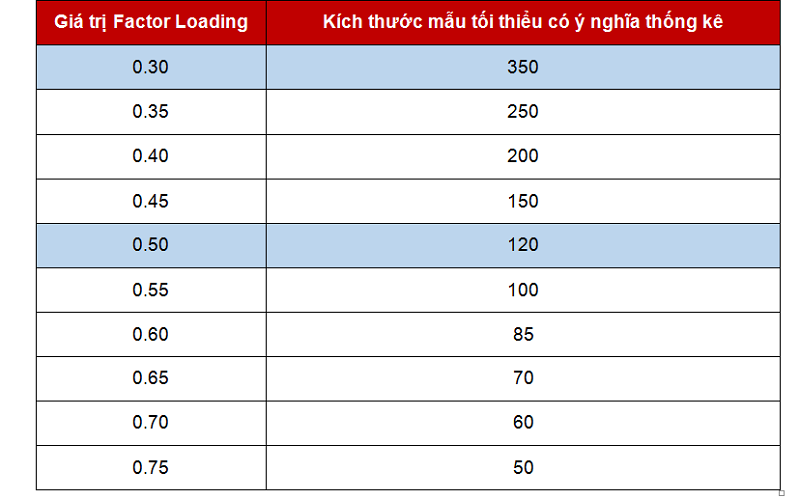 Hệ số tải nhân tố Factor Loading