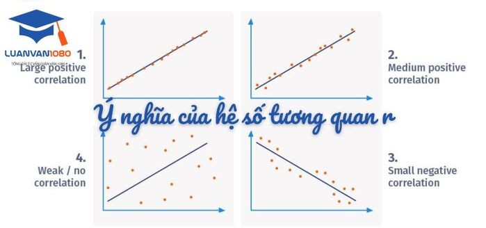 Hệ số tương quan có ý nghĩa như thế nào?