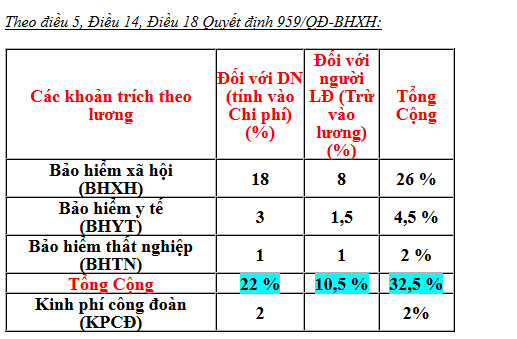 Kế toán tiền lương và các khoản trích theo lương tại công ty Nam Cường