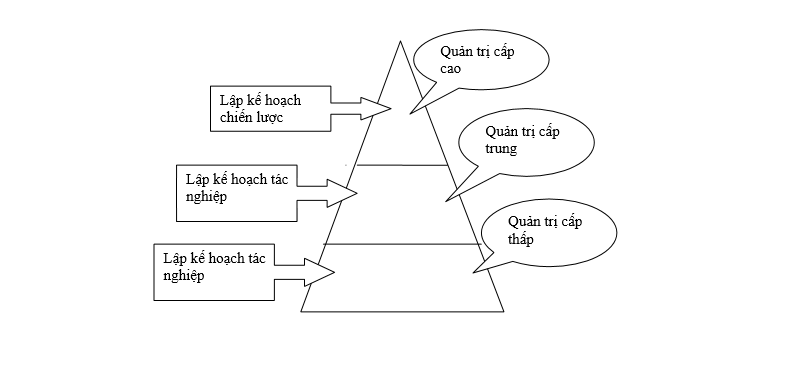 Các kế hoạch chiến lược