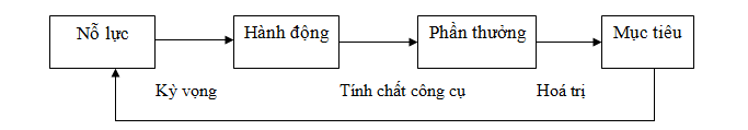 Các mô hình nghiên cứu sự hài lòng của nhân viên điển hình