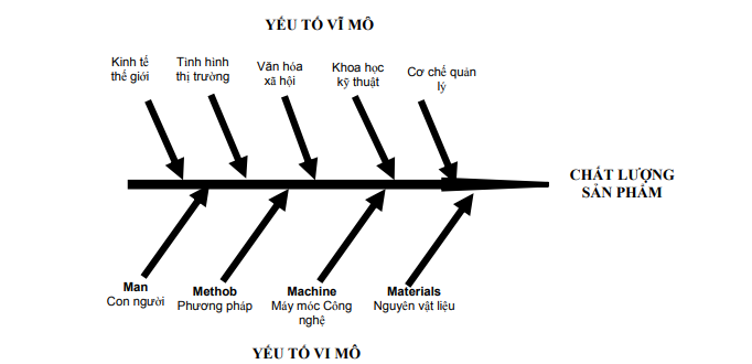 Cơ sở lý luận về quản lý chất lượng sản phẩm