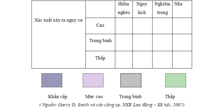 Mô hình ma trận nguy cơ