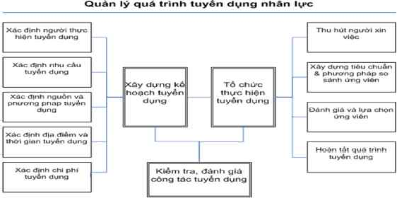 Cơ sở lý thuyết về tuyển dụng nguồn nhân lực trong doanh nghiệp