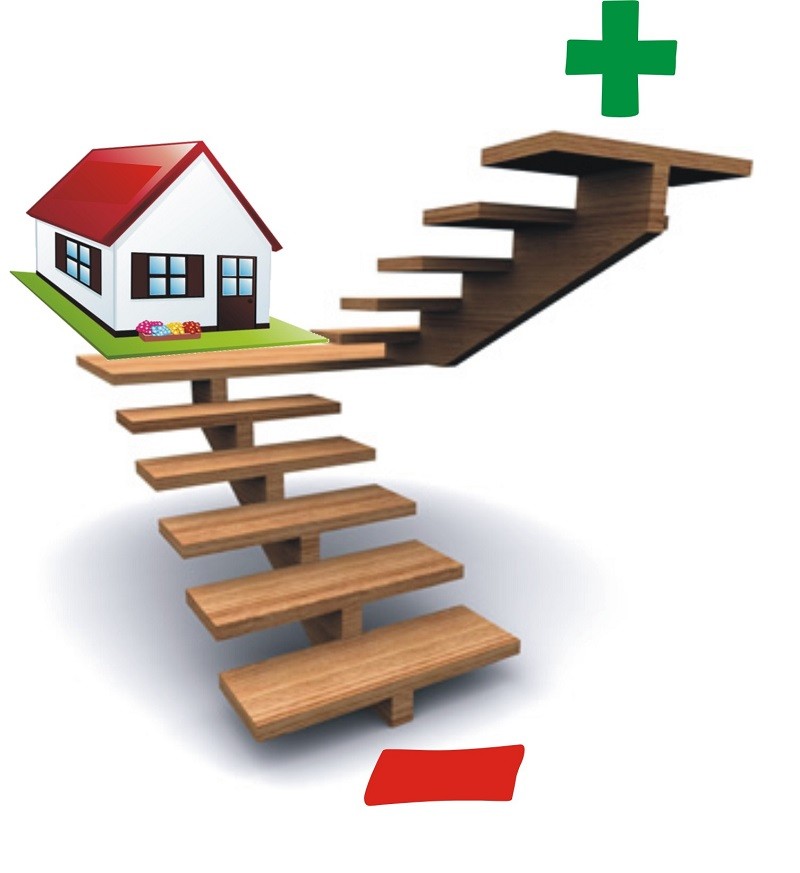 Chỉ tiêu đánh giá hiệu quả kinh doanh bất động sản