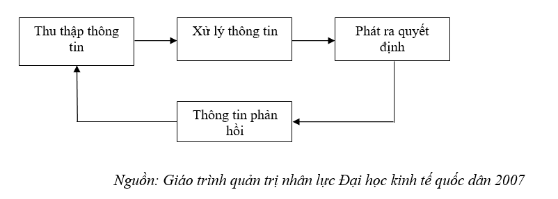 công tác quản trị nguồn nhân lực trong doanh nghiệp
