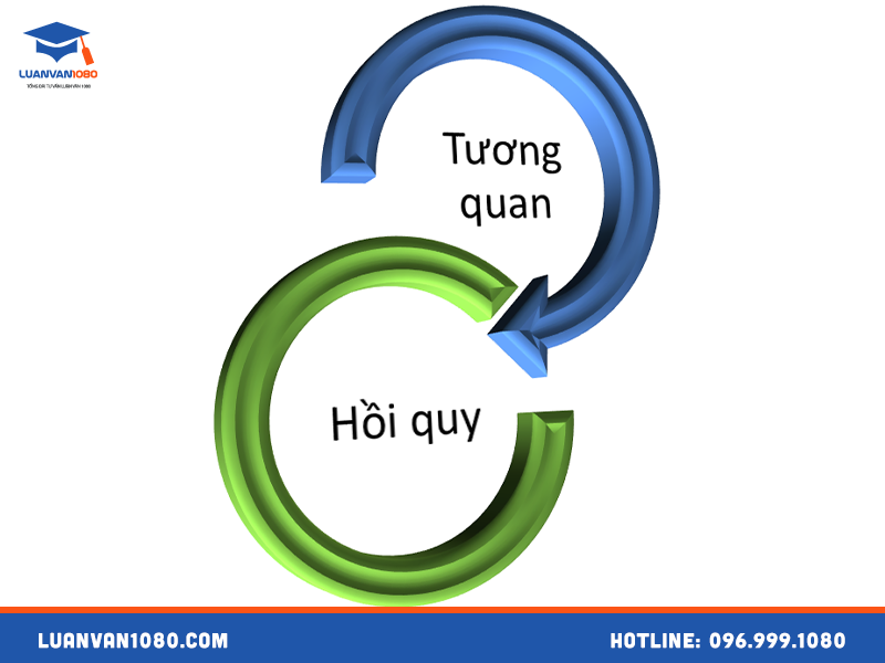 Tương quan là gì? Sự khác biệt giữa Tương quan (Correlation) và Hồi quy