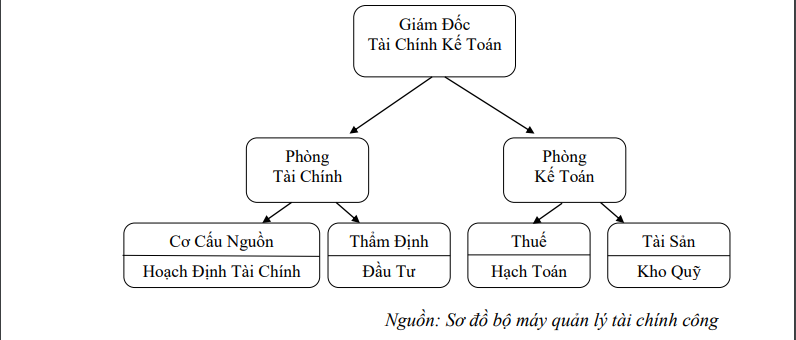 Danh mục tài liệu tham khảo