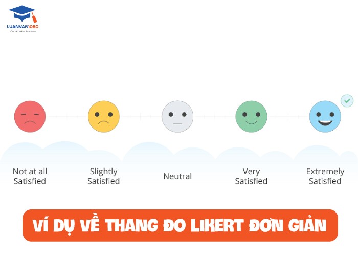 Ví dụ về thang đo likert đơn giản
