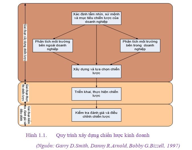 chiến lược kinh doanh của doanh nghiệp