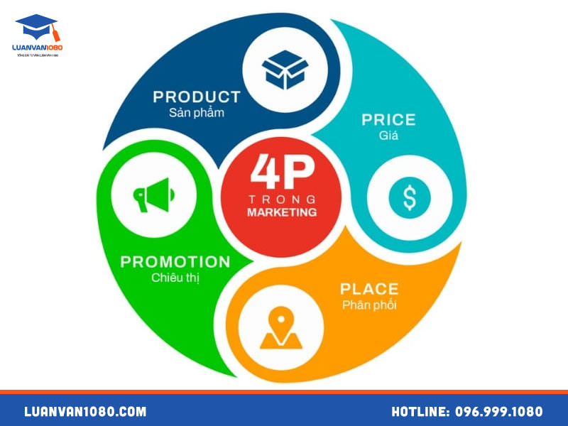 Tiểu luận marketing căn bản 4P
